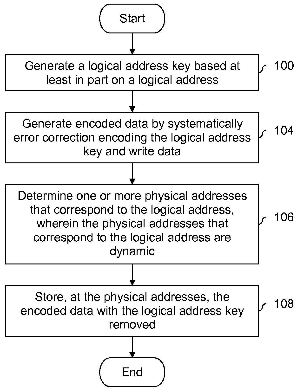 Error detection using a logical address key