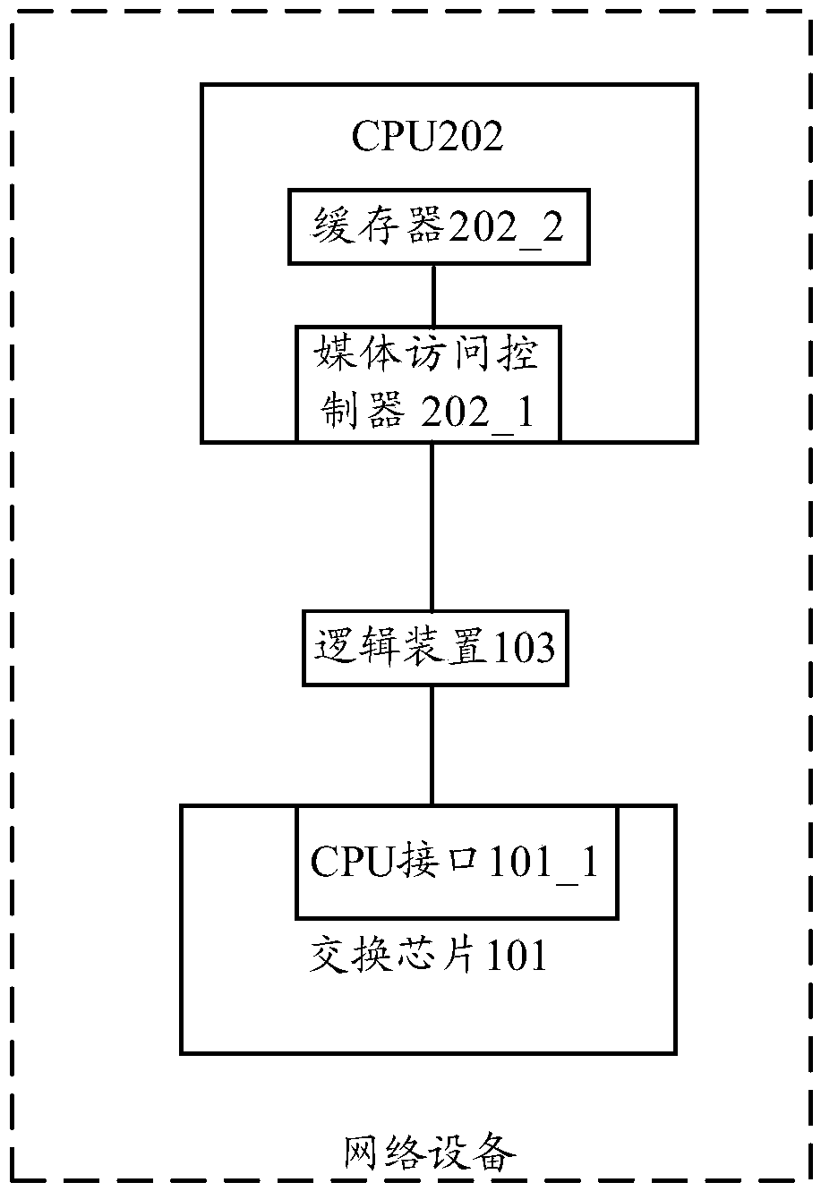 Network equipment and virtual device
