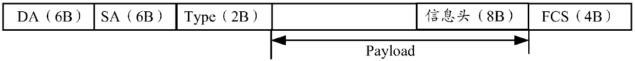 Network equipment and virtual device