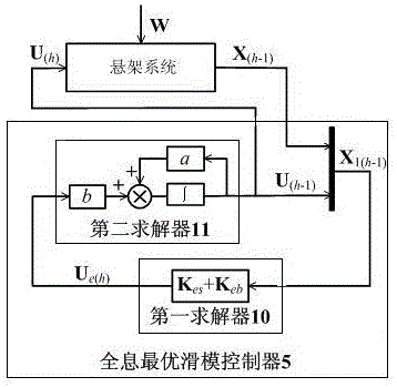 A Holographic Optimal Sliding Mode Controller for Vehicle Active Suspension