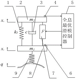A Holographic Optimal Sliding Mode Controller for Vehicle Active Suspension