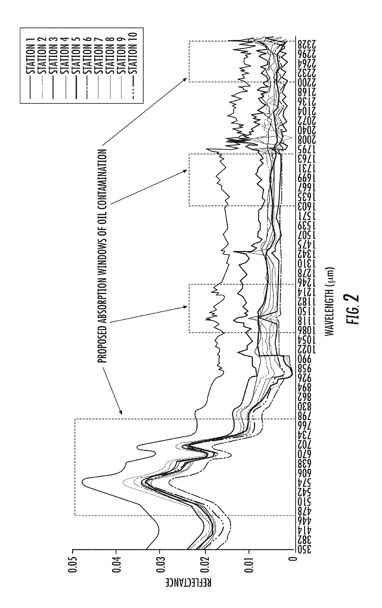 Laser ablation and filtration apparatus and process for removal of hydrocarbons and contaminants