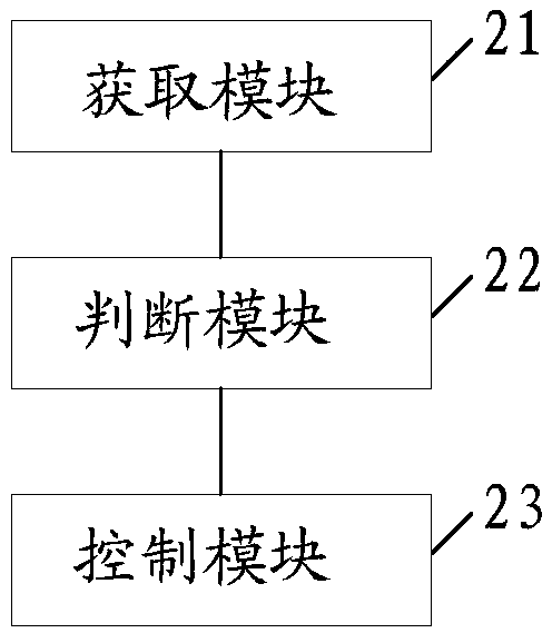 Steering control method and device, electric power assisting steering system controller, and automobile