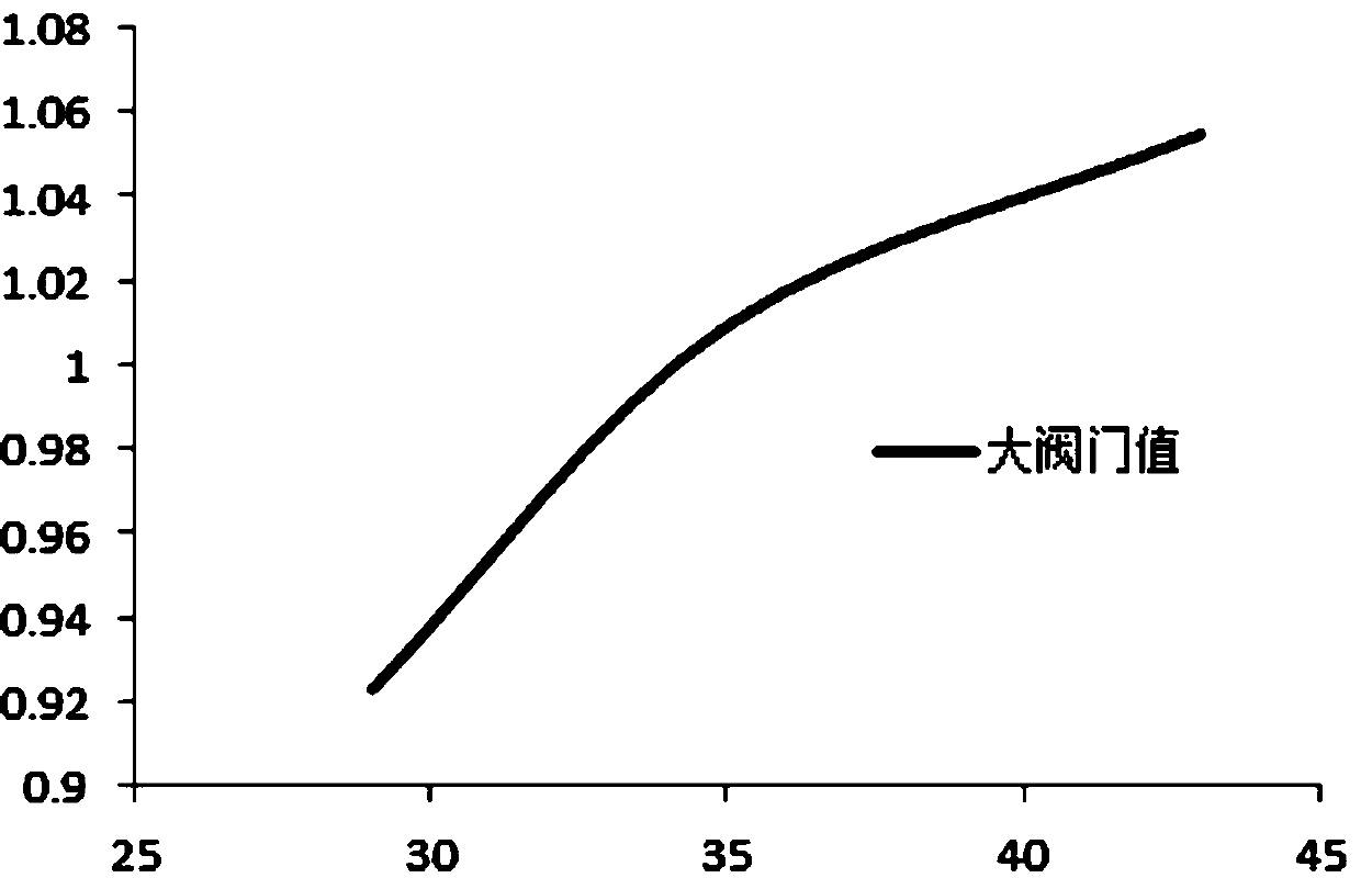 Air conditioner fluorine deficiency detection method, detection device and air conditioner