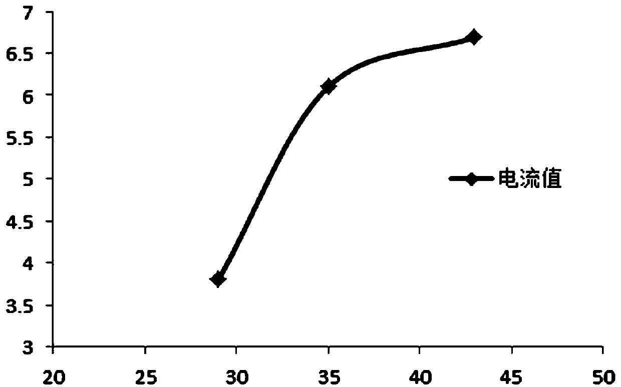 Air conditioner fluorine deficiency detection method, detection device and air conditioner