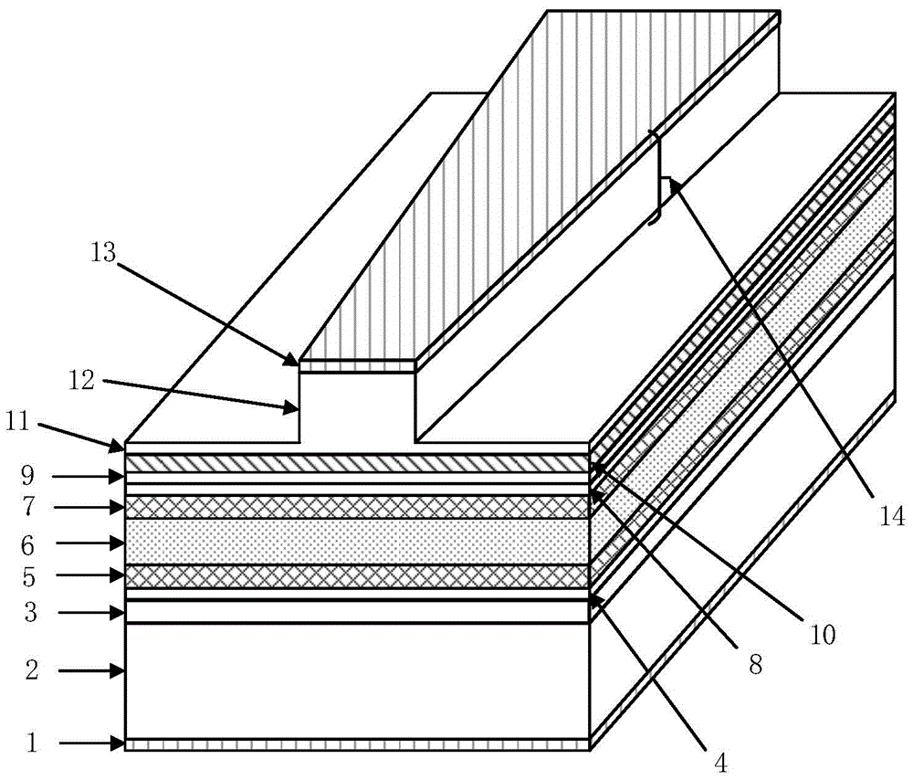 Gradient ridge-waveguide distributed-feedback laser with high single-mode yield