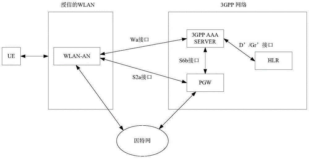 User on-line state processing method and system