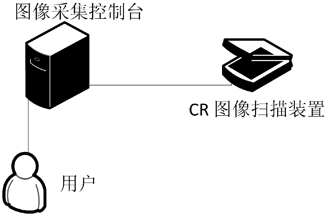 cr/dr image acquisition system, imaging control method and cr/dr system