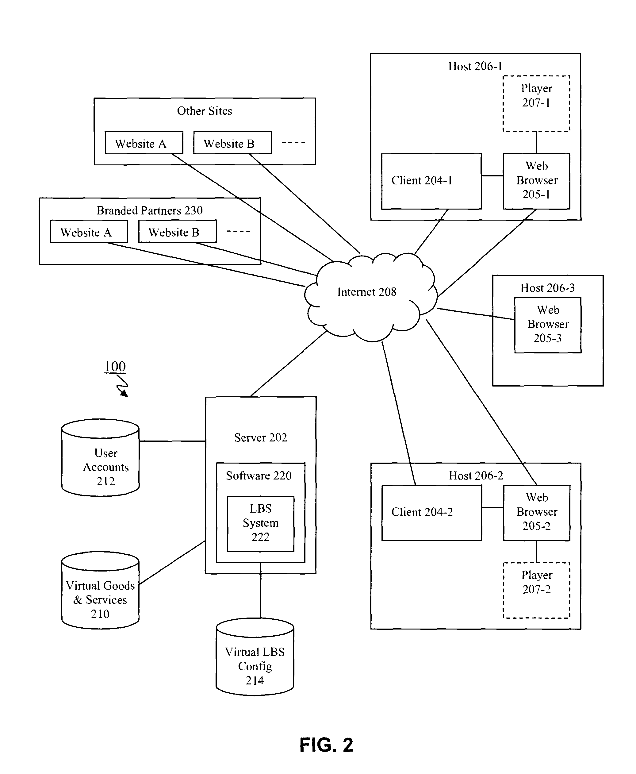 Method and apparatus for virtual location-based services