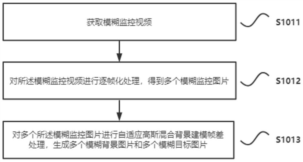 Method and system for reconstructing high-resolution image from fuzzy monitoring video