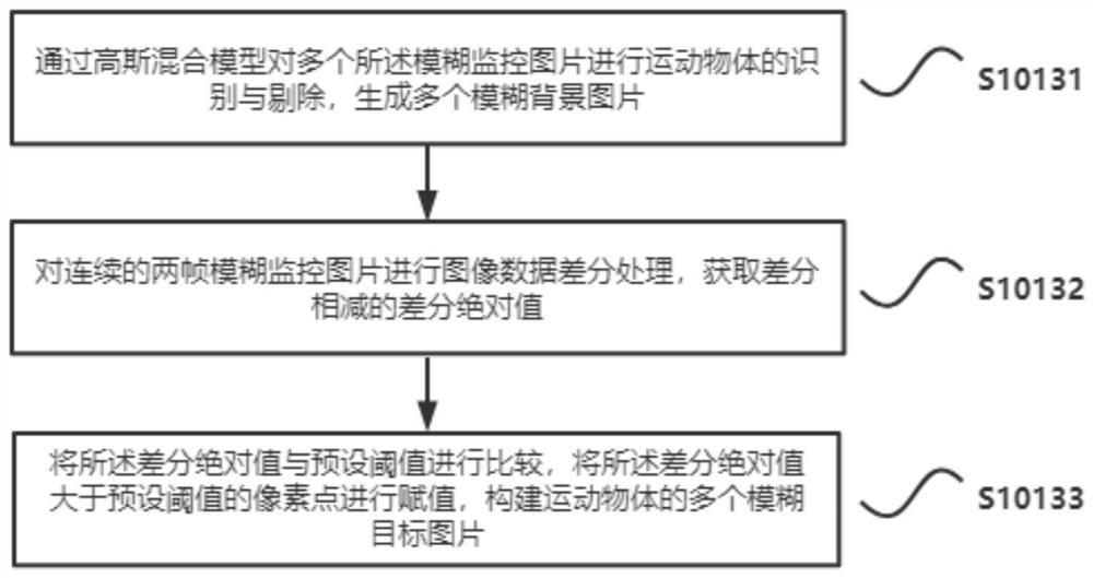 Method and system for reconstructing high-resolution image from fuzzy monitoring video