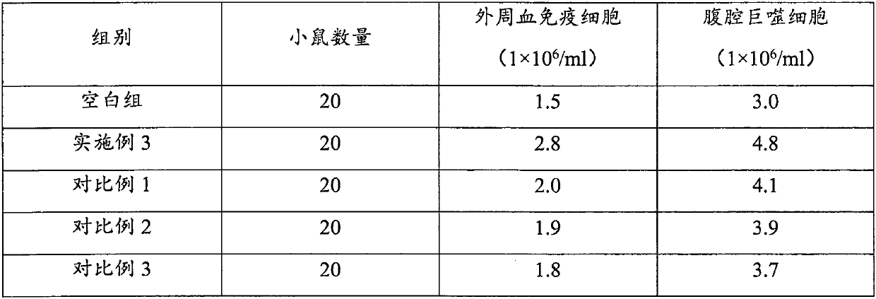 Preparation method of probiotics for pregnant and lying-in woman and children