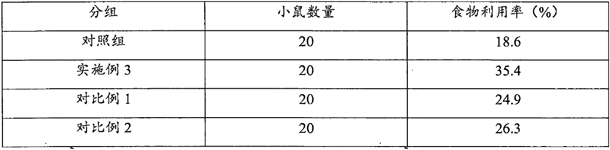 Preparation method of probiotics for pregnant and lying-in woman and children