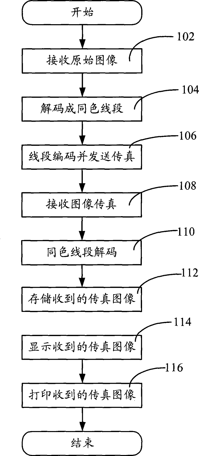 Facsimile method, system and fax computer