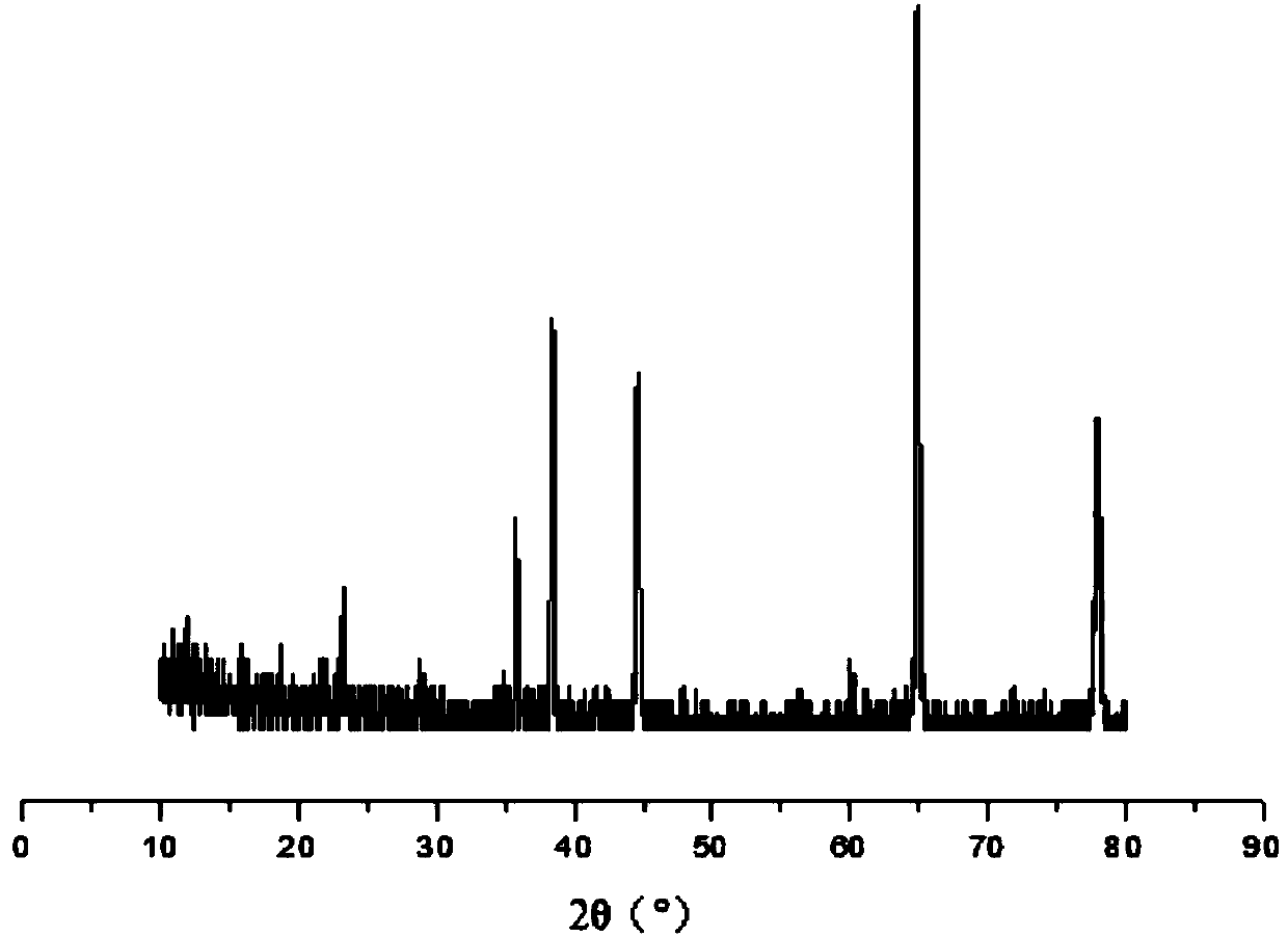 Preparation method of cubic silicon carbide superfine oilstone