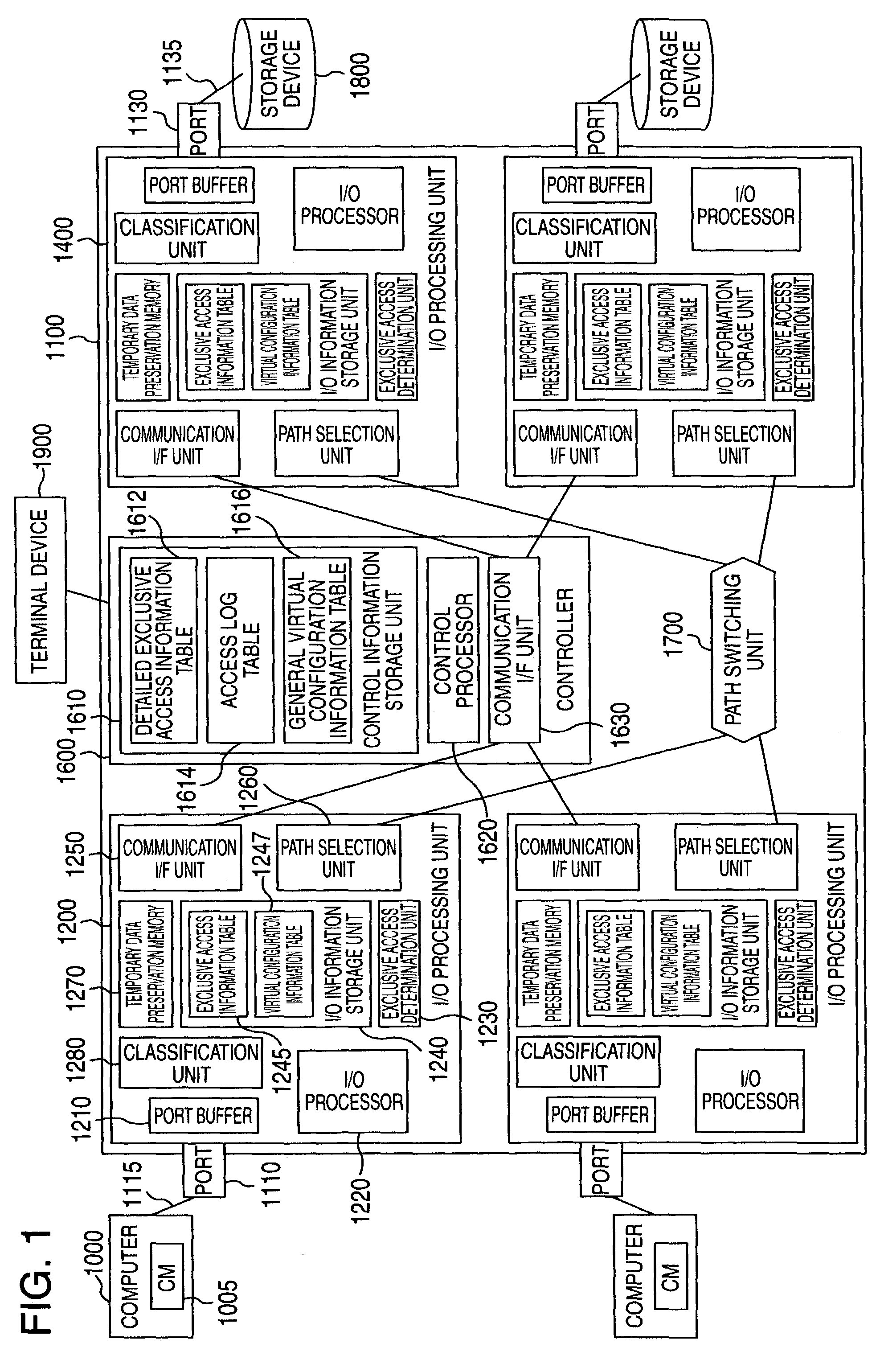 Exclusive access control apparatus and method