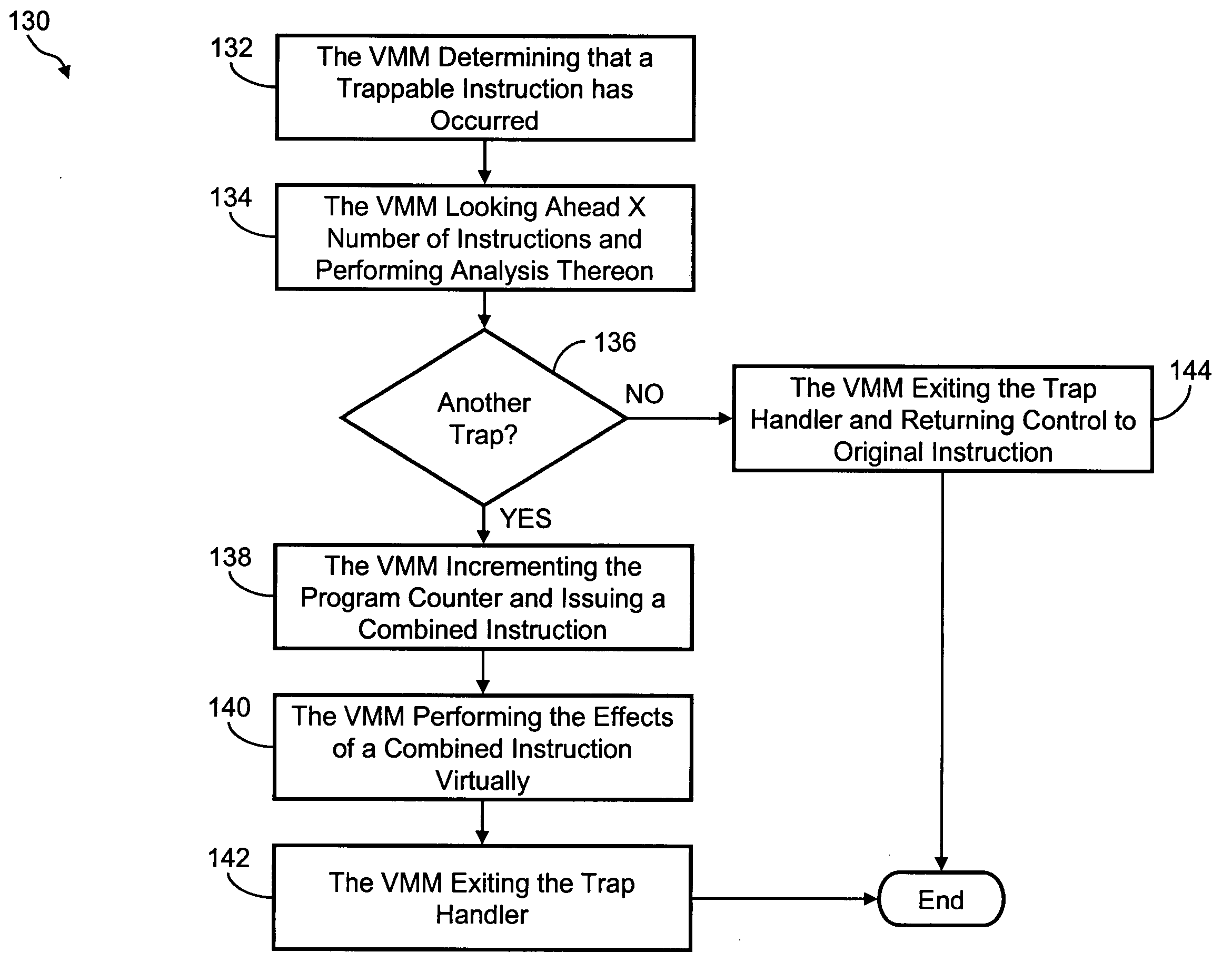 Systems and methods for instruction sequence compounding in a virtual machine environment