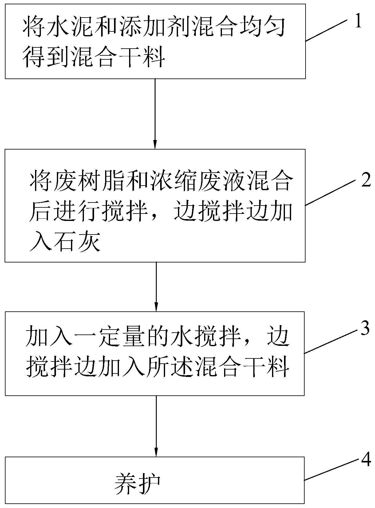 Cement curing process and system thereof