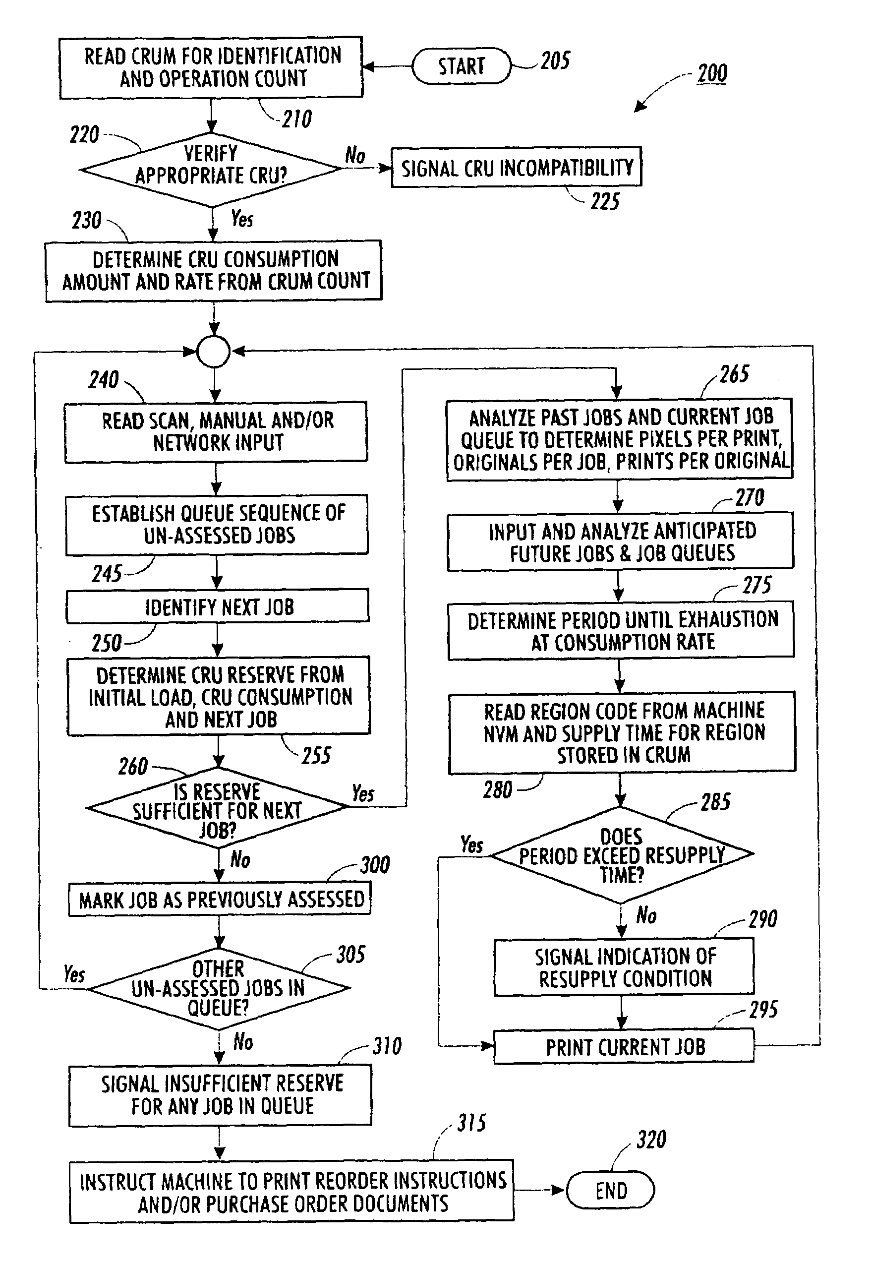 Systems and methods for end-of-life prediction