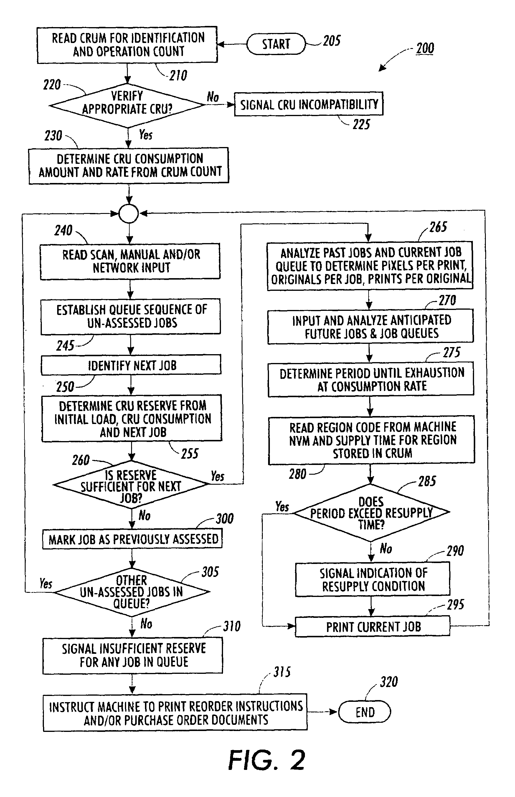 Systems and methods for end-of-life prediction