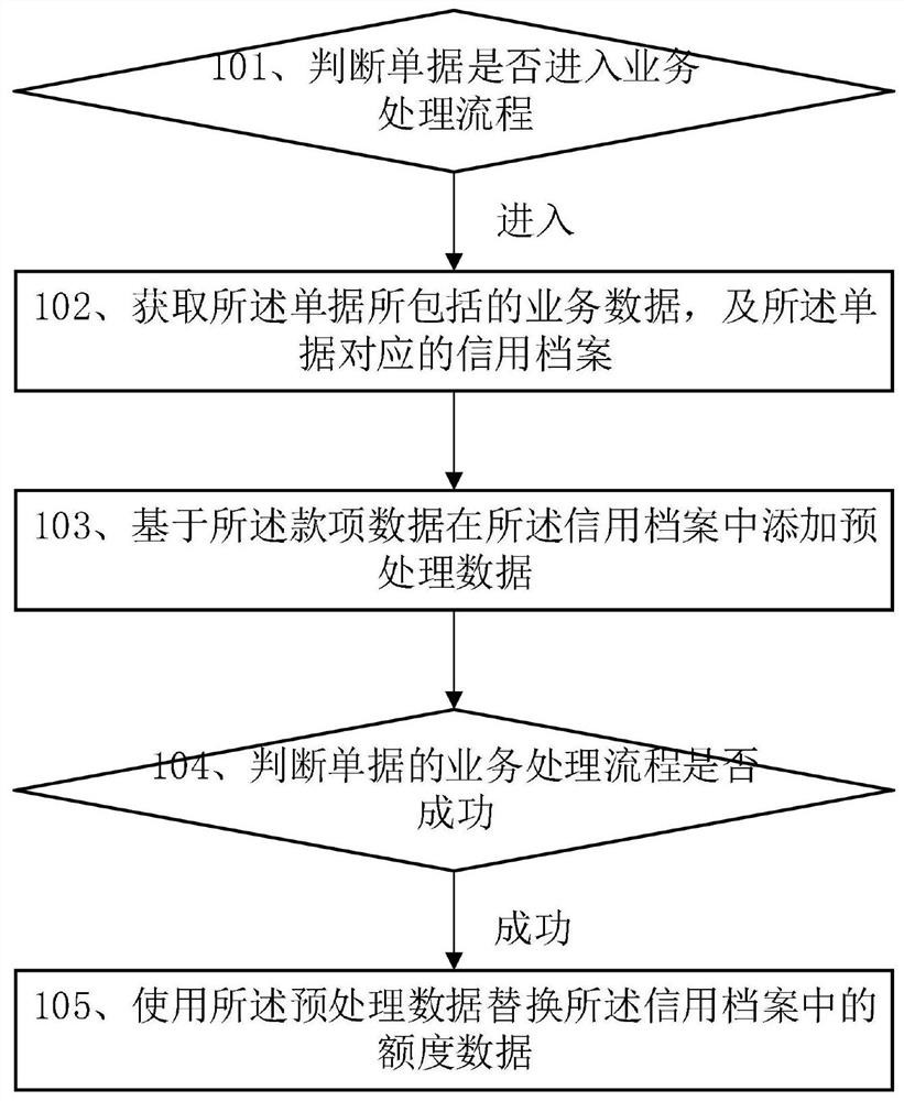 Receipt processing method and related equipment