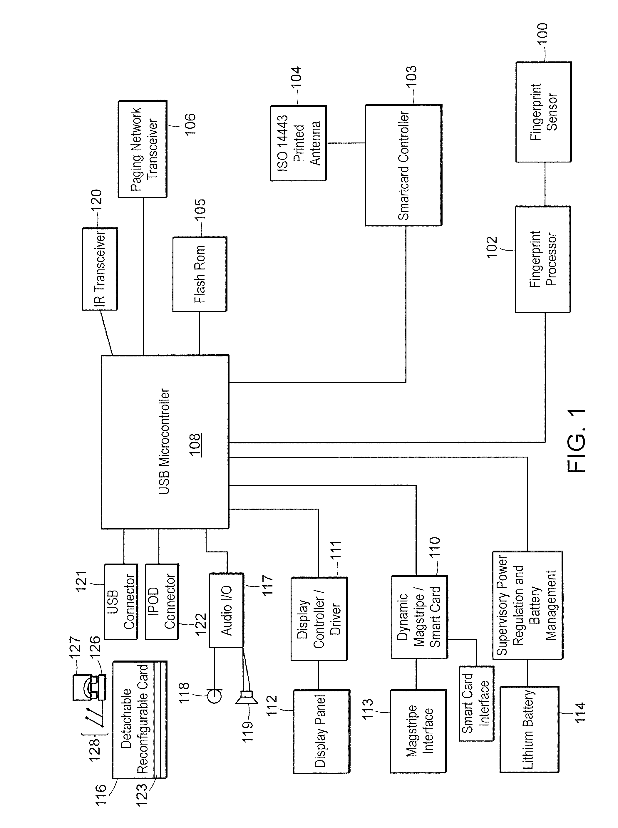 Method and apparatus for biometrically secured encrypted data storage and retrieval