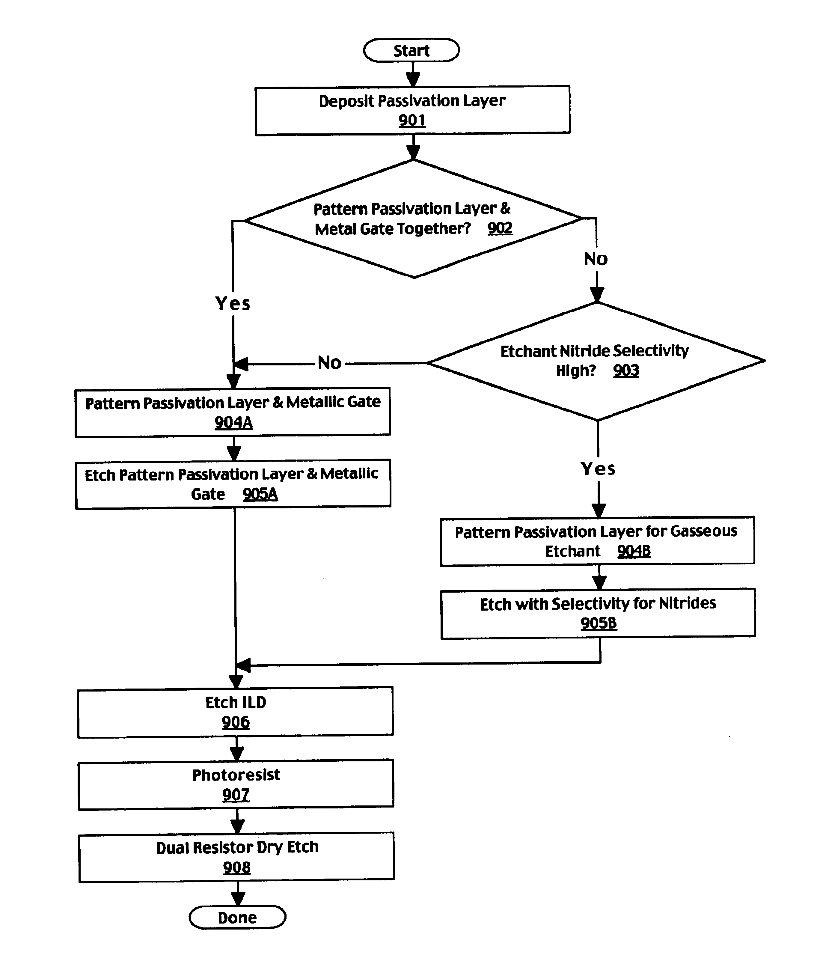 Method for implementing an efficient and economical cathode process