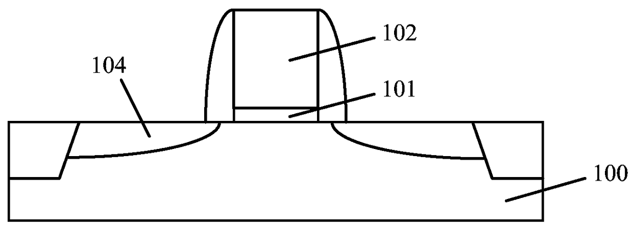 Semiconductor structures and methods of forming them