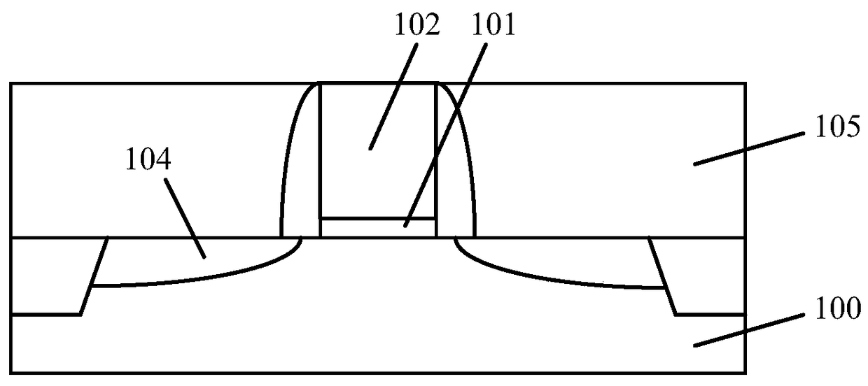 Semiconductor structures and methods of forming them