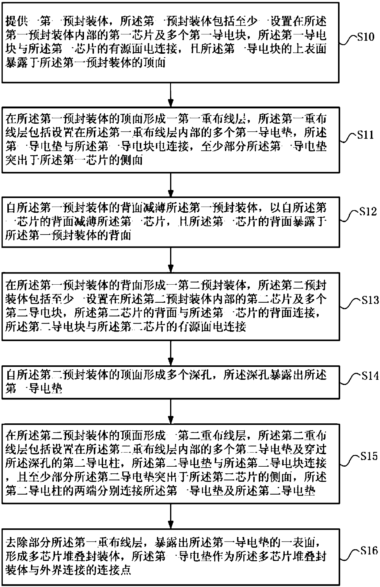 Multi-chip stacked packaging method and multi-chip stacked package body