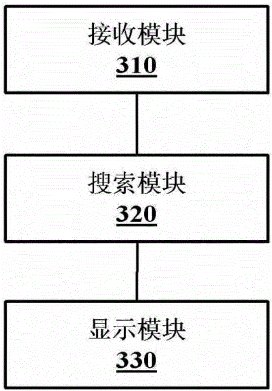 News searching-based searching result providing method and apparatus
