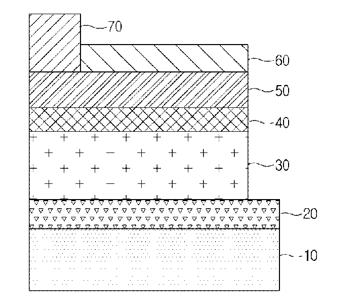Bulk heterojunction solar cell and method of manufacturing the same
