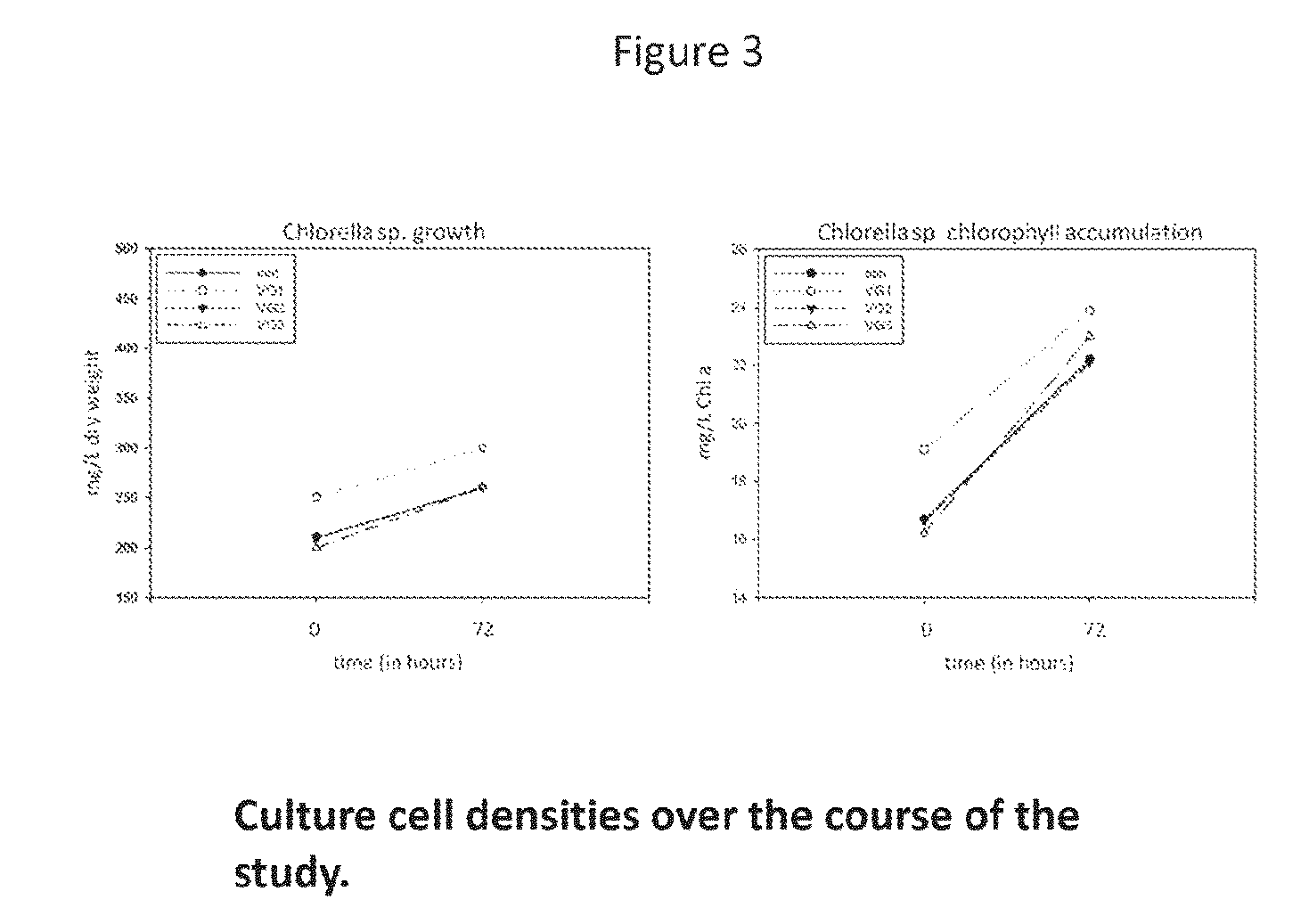 Methods and products for generating oils