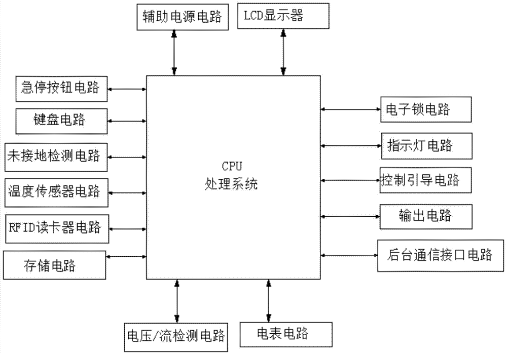 An intelligent control system for electric vehicle AC charging pile