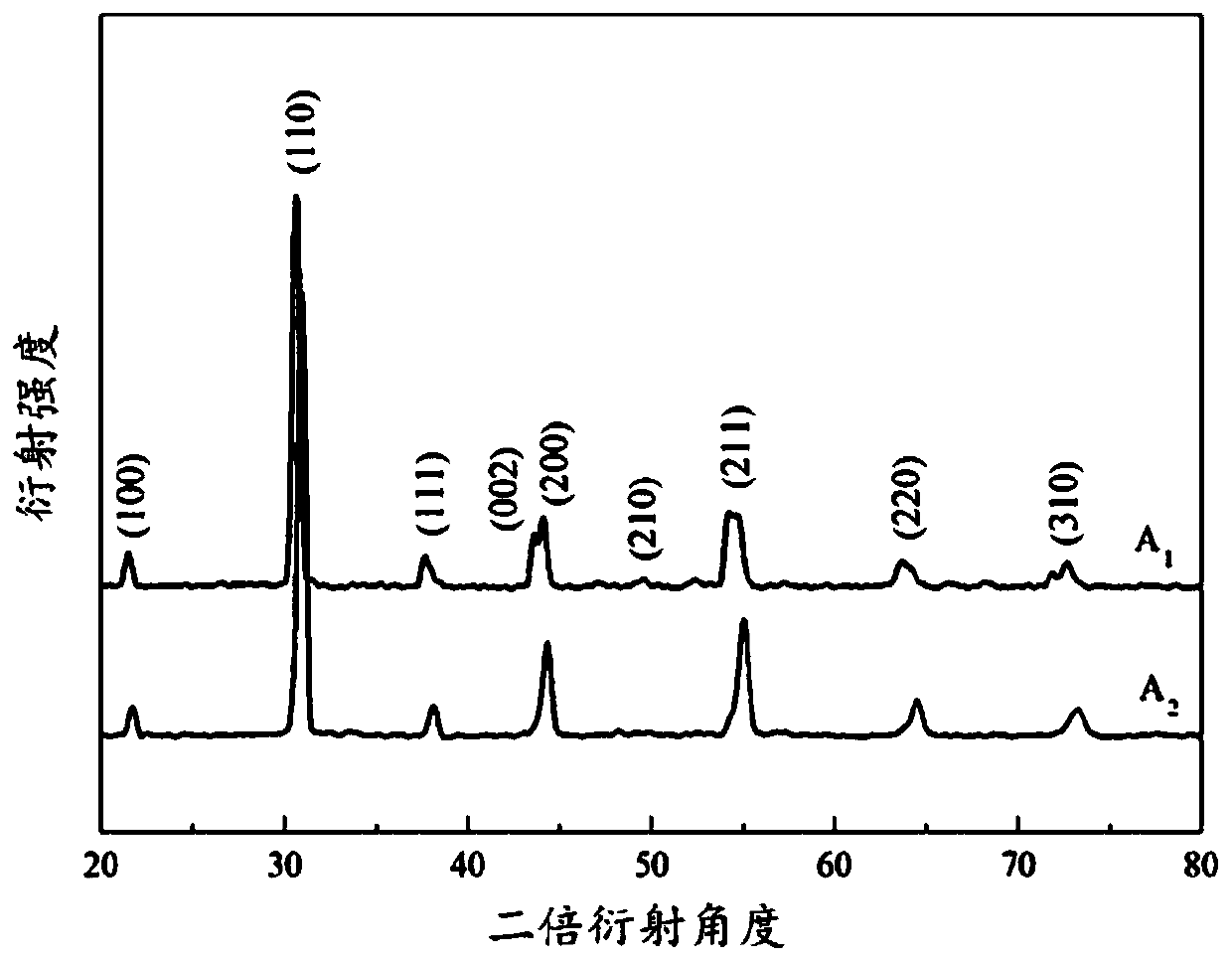 Strontium-doped lead lanthanum zirconate stannate titanate relaxed anti-ferroelectric thick-film ceramic as well as preparation method and application thereof