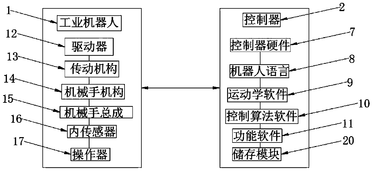 Multi-axis motion control method of industrial robot