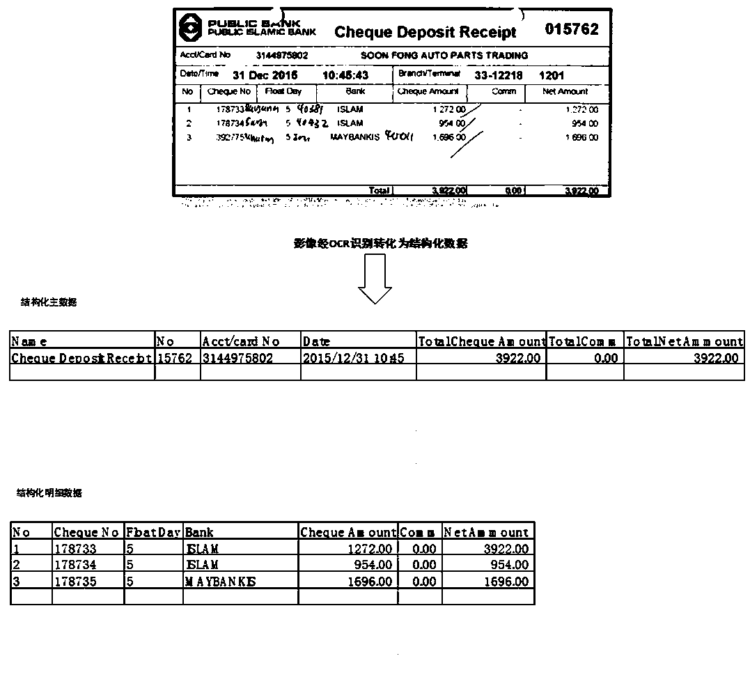 Method and device for automatically completing accounting data based on bank statement data