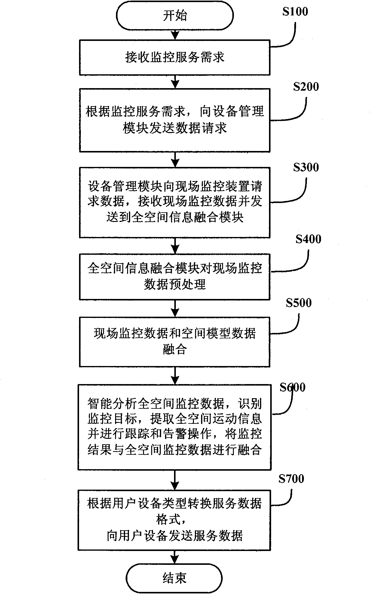 Digital full-space intelligent monitoring system and method