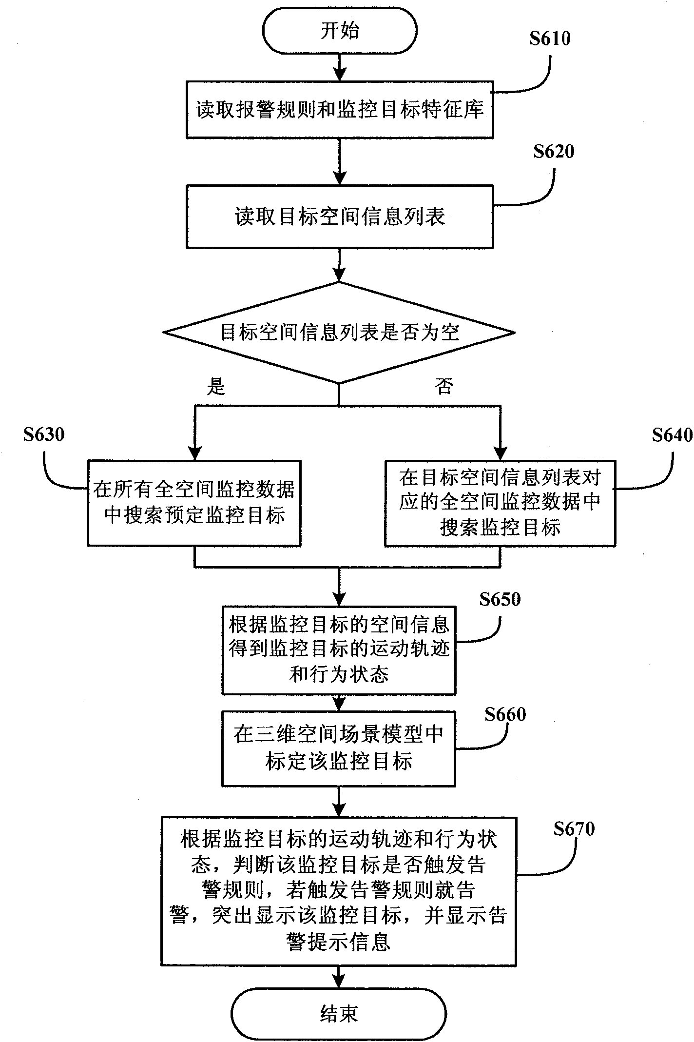 Digital full-space intelligent monitoring system and method