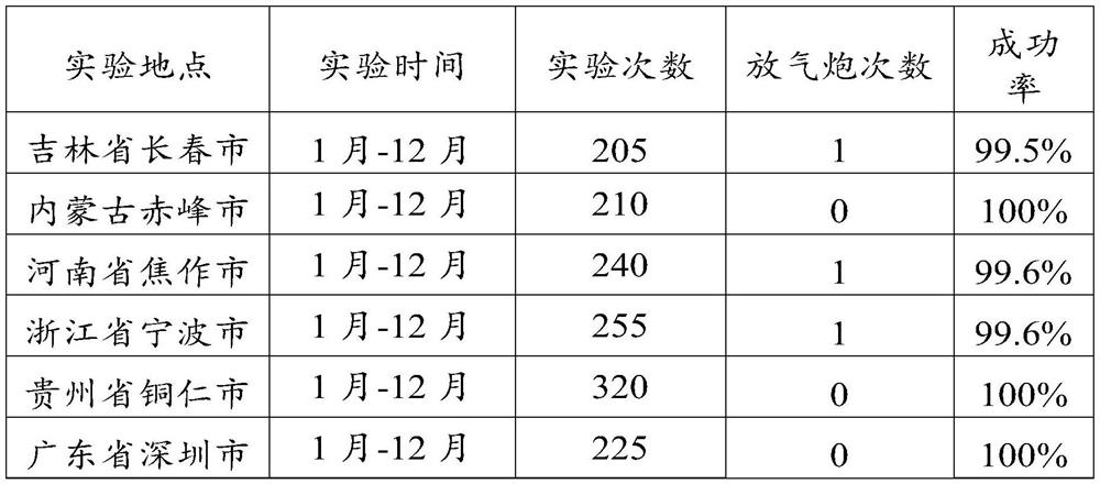 Pyrophyllite synthetic block and its preparation method for solving the problem of synthetic diamond pressure relief and deflation gun