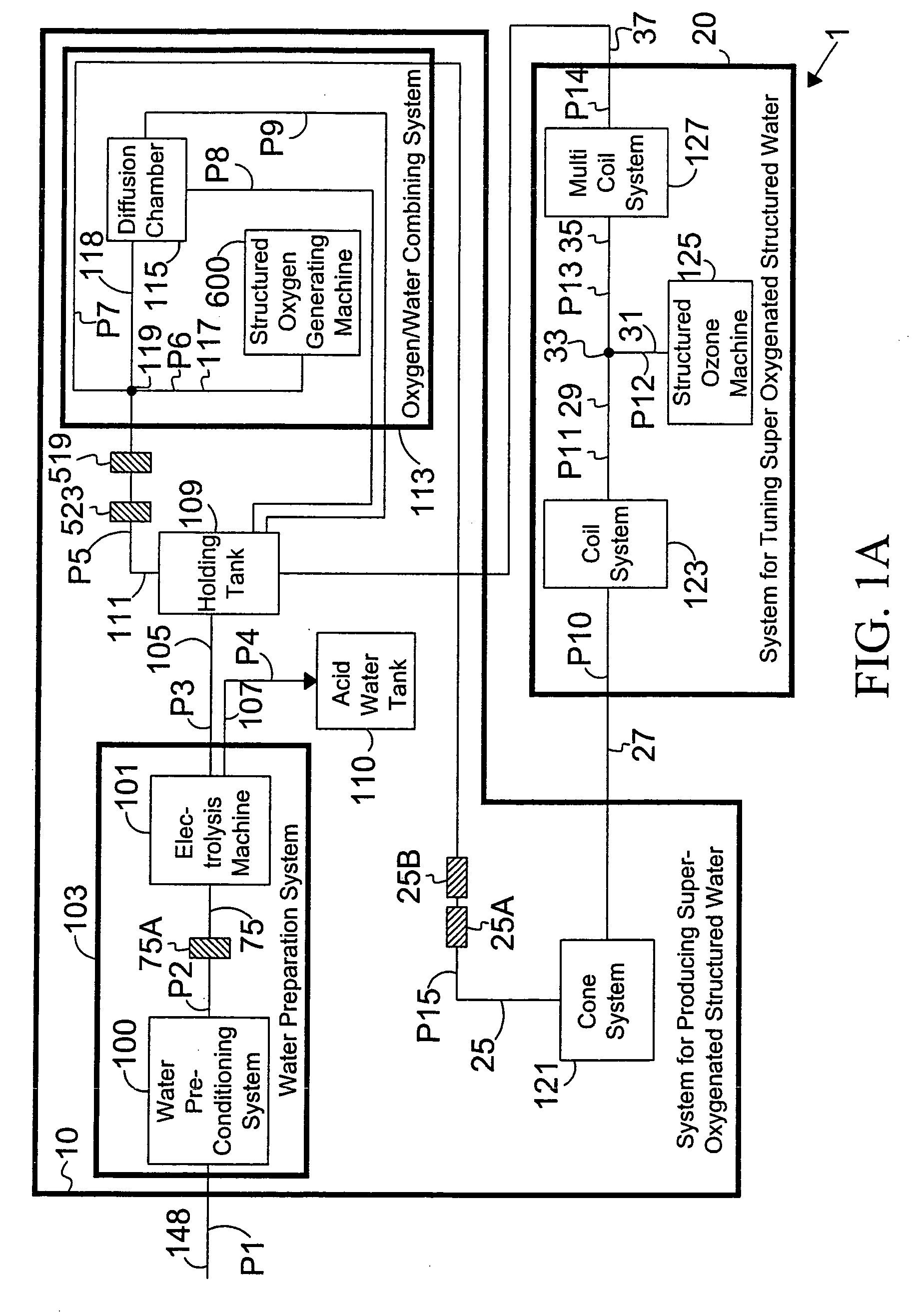 Method for making and conditioning super-oxygenated and structured water