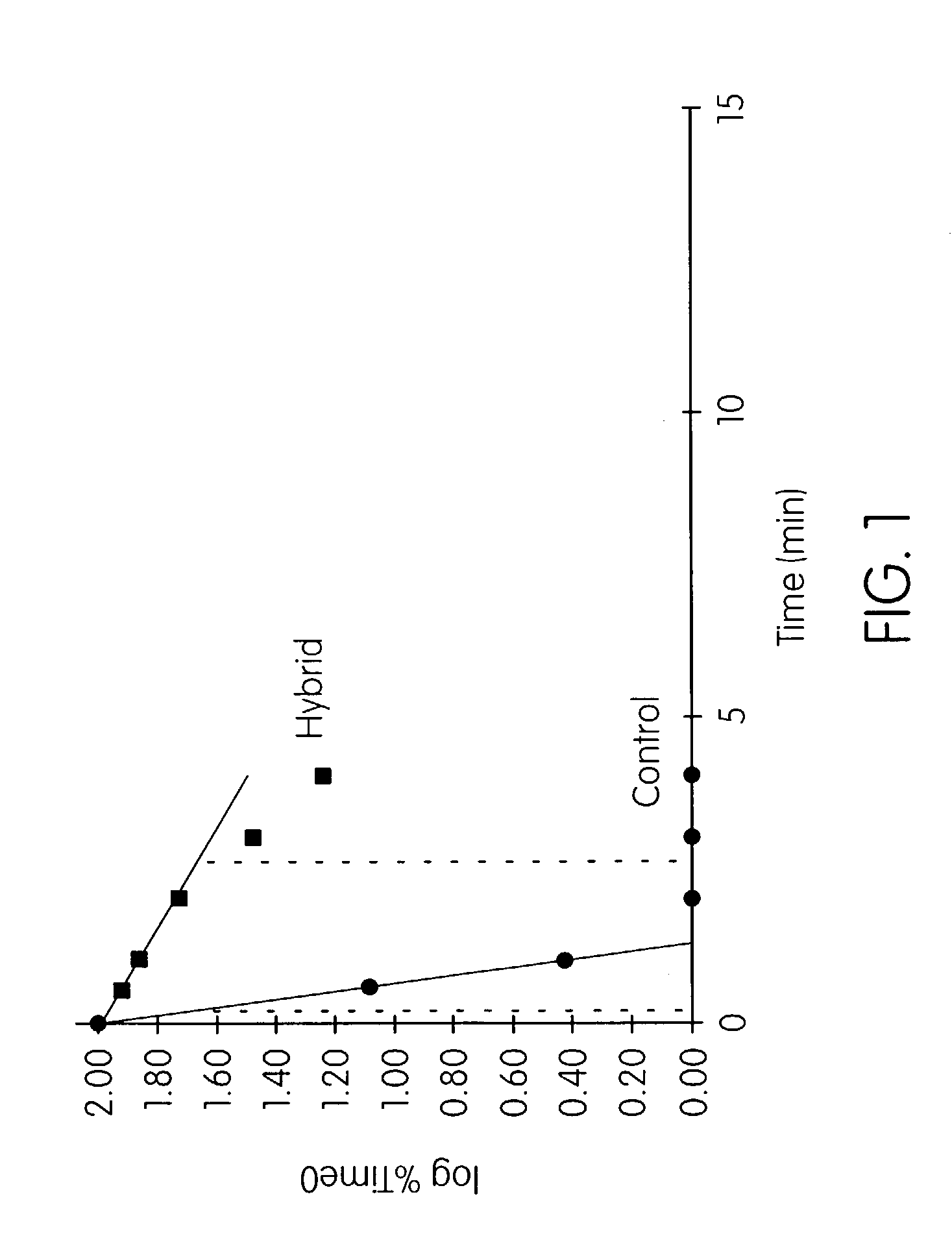 Probes, compositions and kits for determining the presence of Mycoplasma pneuomoniae in a test sample
