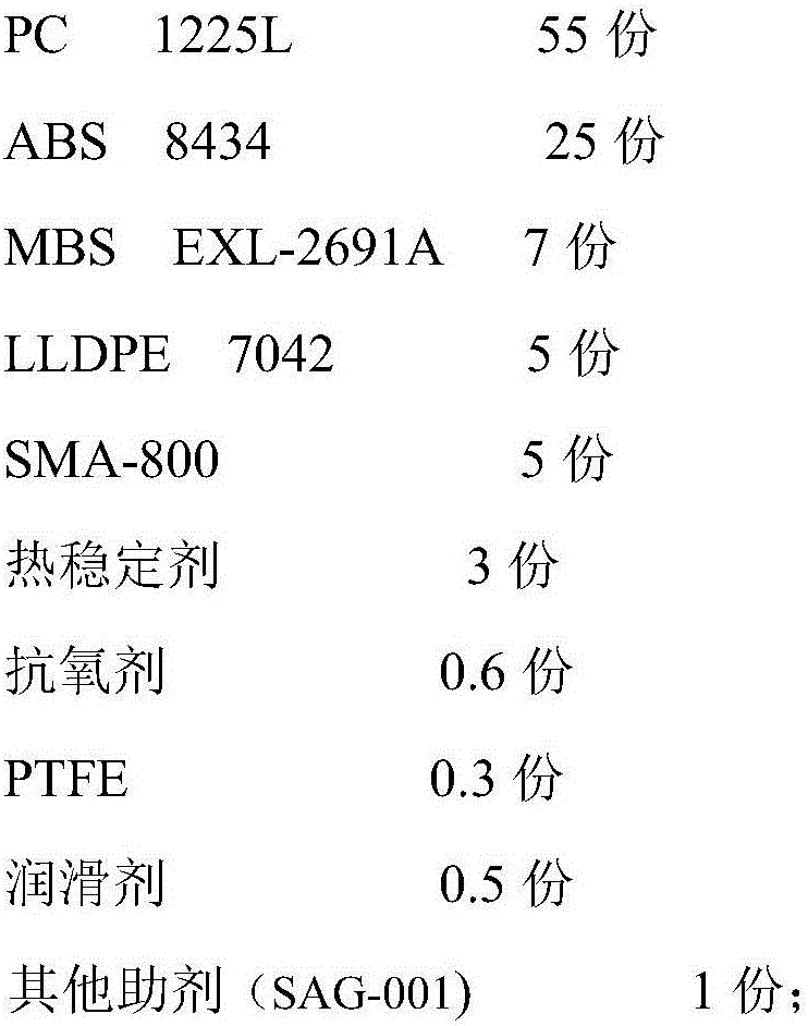 Hydrolysis-resistant and low-temperature-resistant PC/ABS (Polycarbonate/Acrylonitrile Butadiene Styrene) composite and preparation method thereof