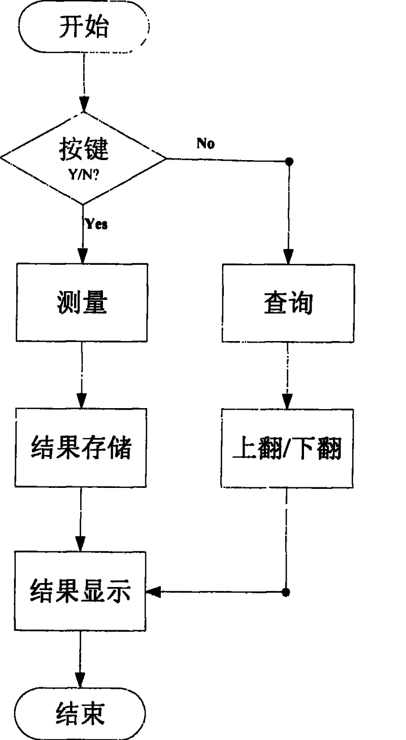 Hand-hold GIS air chamber failure testing instrument