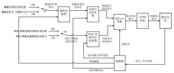 Control method for preventing hook from slipping when electric hoist stops