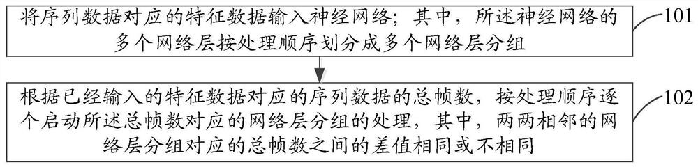 Data processing method and device, electronic equipment and readable medium