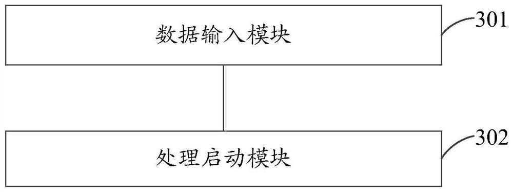 Data processing method and device, electronic equipment and readable medium