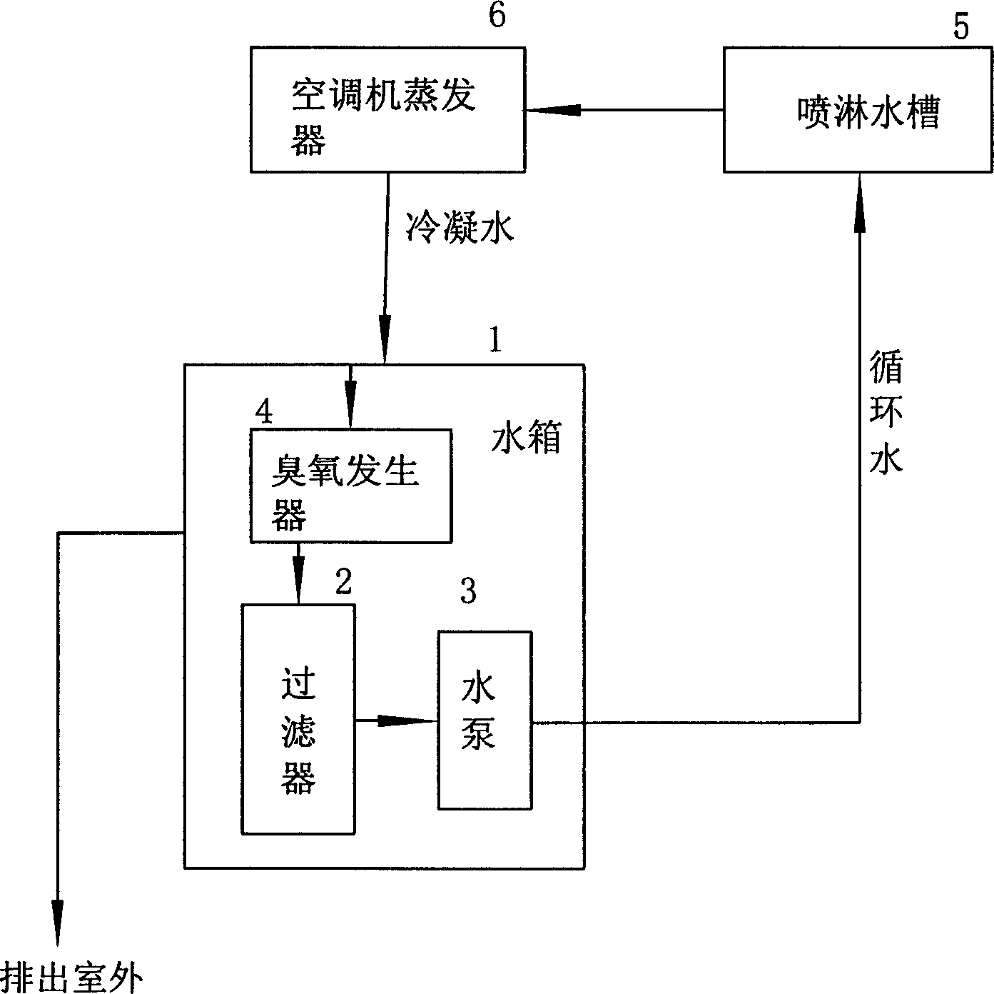 Method and apparatus for air moisture-holding purifying of single/central air conditioner