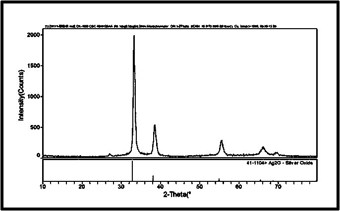 Preparation method of silver oxide as ultraviolet/visible/infrared photocatalyst