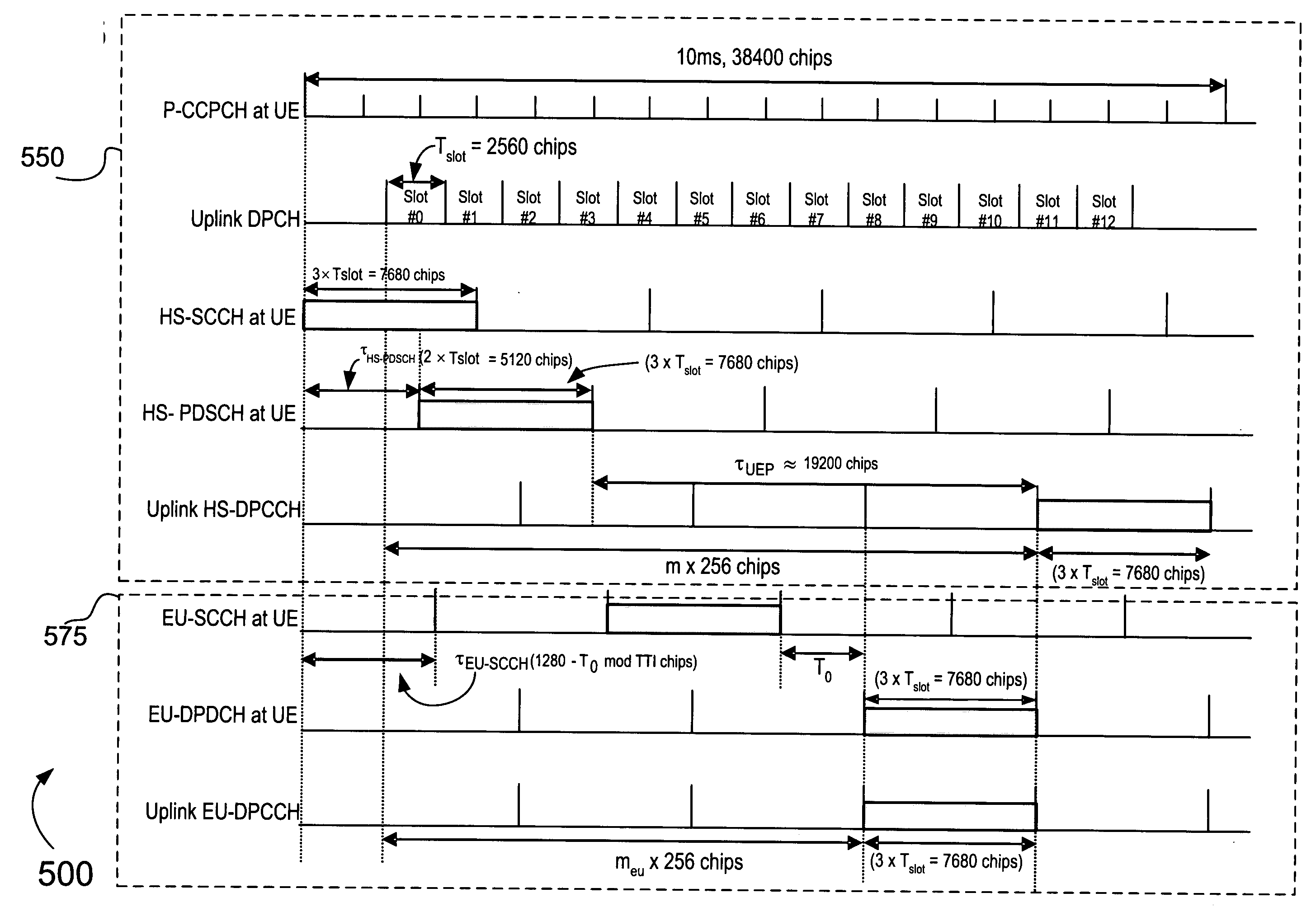 Method of aligning physical channels for uplink transmission